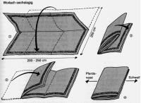 abgebildet in: Joachim Brand, Wanderreiten, BLV (1985)